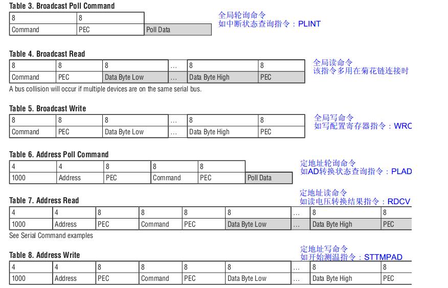 最全最详细LTC6803使用笔记总结