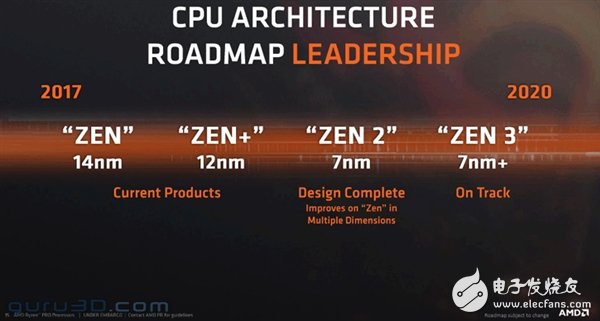 AMD全面迈入7nm  Zen 2和7nm Vega的设计已经完成