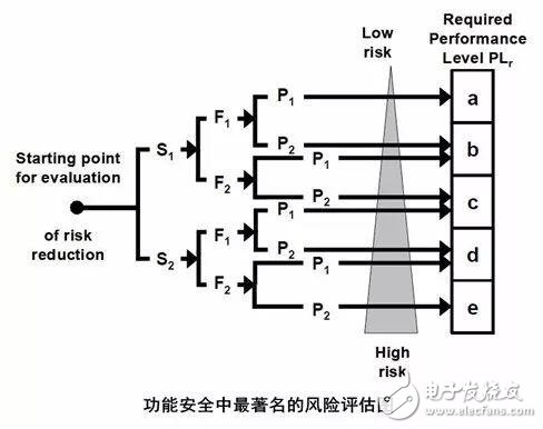 浅谈工业控制系统安全问题