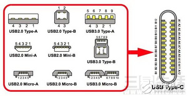 USB接口