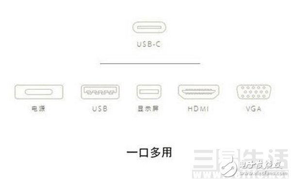 USB接口