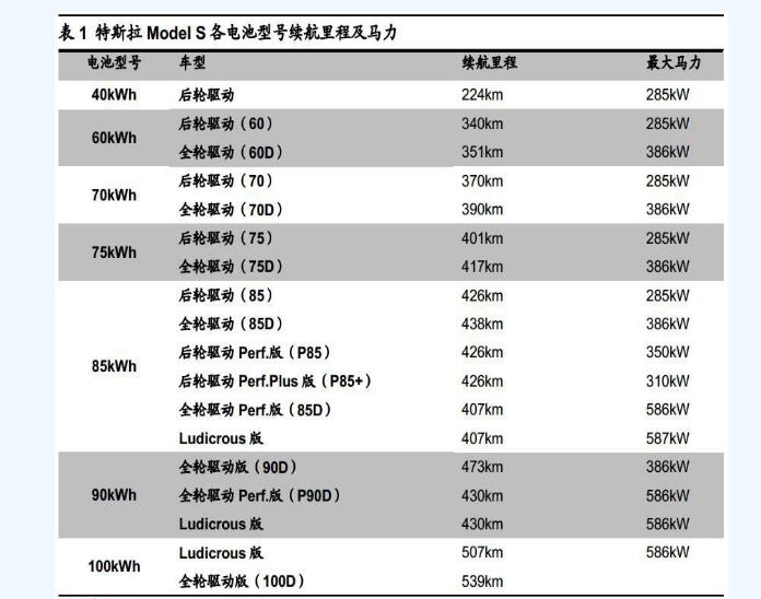 詳細特斯拉電池管理系統(tǒng)深度剖析