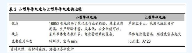 详细特斯拉电池管理系统深度剖析