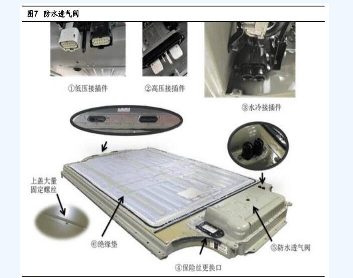 详细特斯拉电池管理系统深度剖析