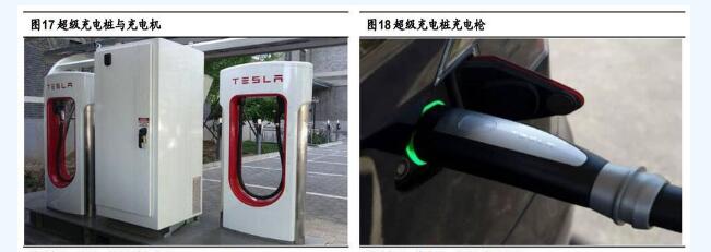 详细特斯拉电池管理系统深度剖析