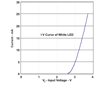 镇流器电阻计算-并联LED的电流匹配