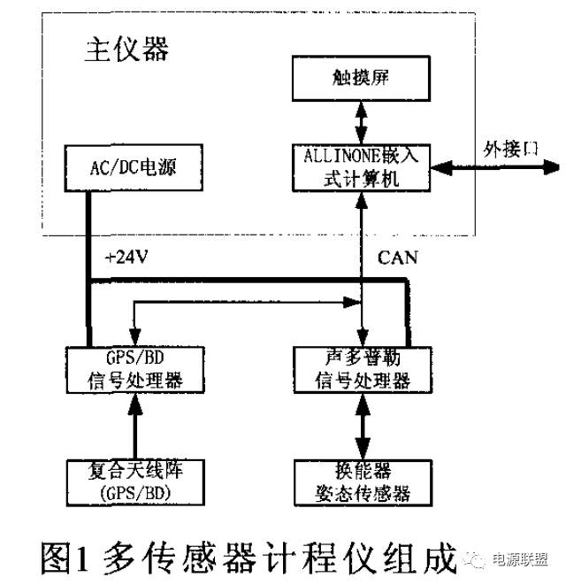 电源