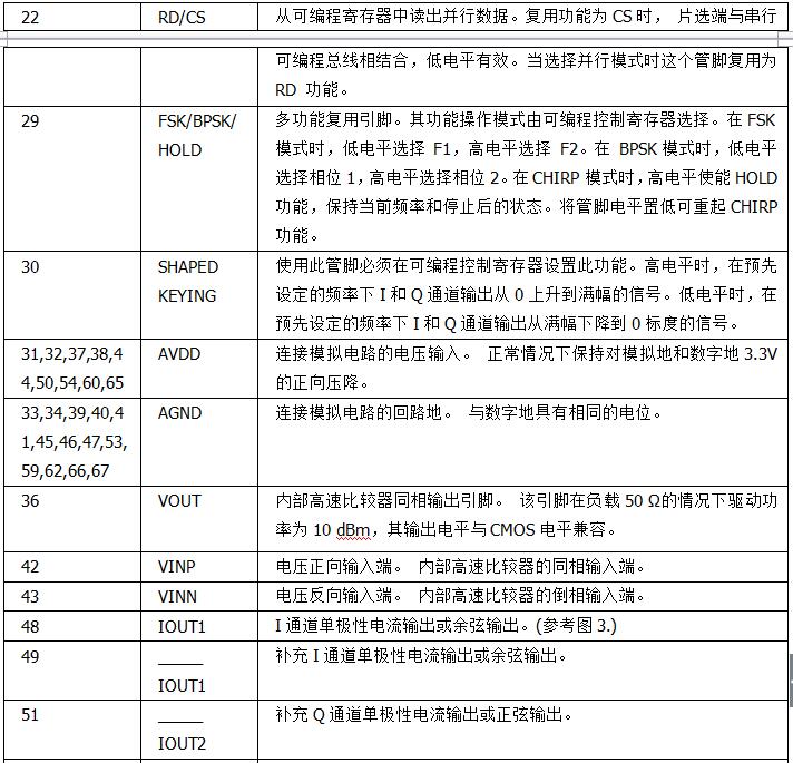 数字合成器