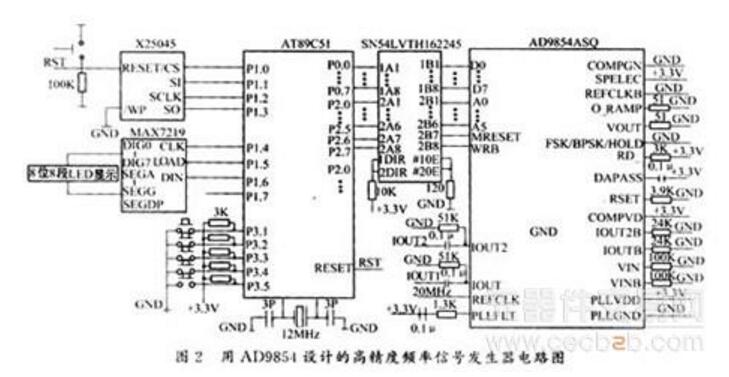 ad9854中文资料汇总（ad9854引脚图及功能_内部结构及应用电路）
