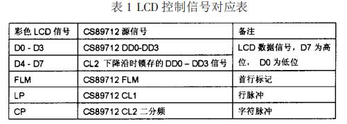 嵌入式系统