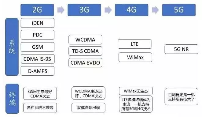 3GPP