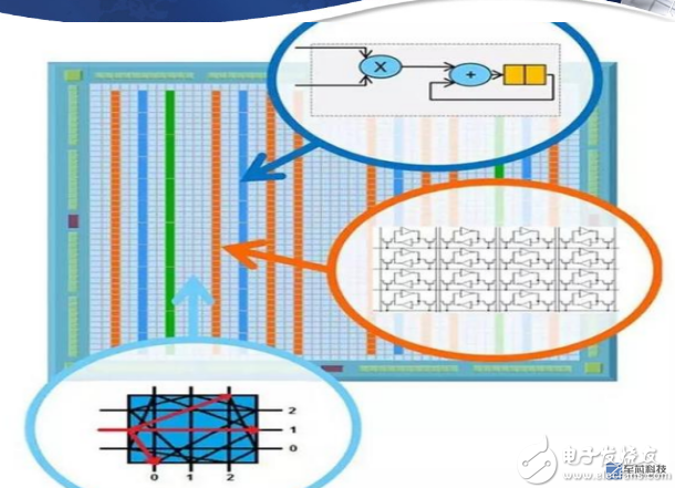 FPGA