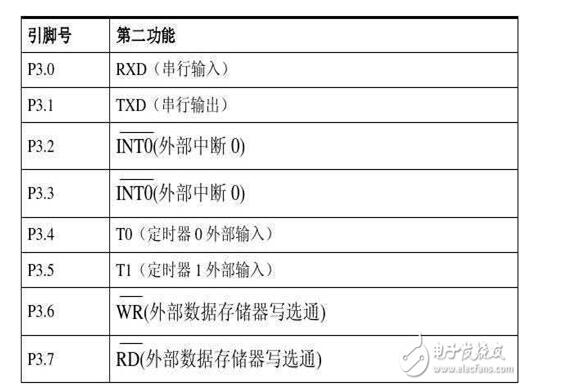 单片机at89s52和其他单片机比有什么优劣势