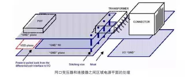 网络变压器