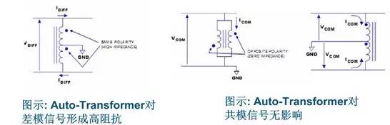 共模扼流圈