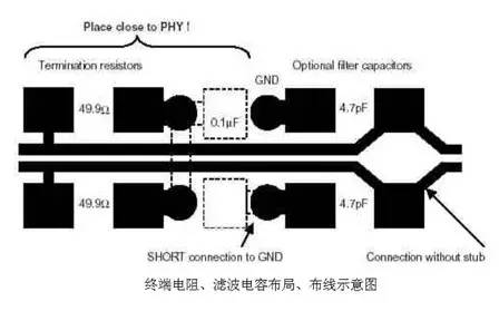 网络变压器