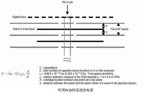 共模扼流圈