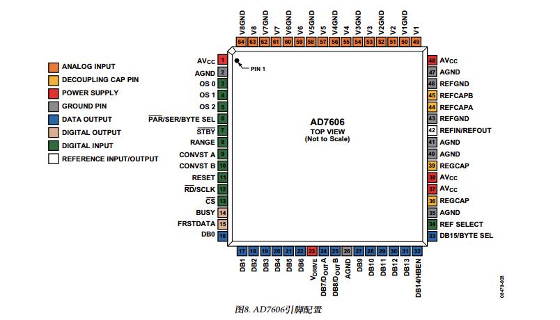ad7606中文资料汇总（ad7606引脚图及功能_内部结构及应用电路）