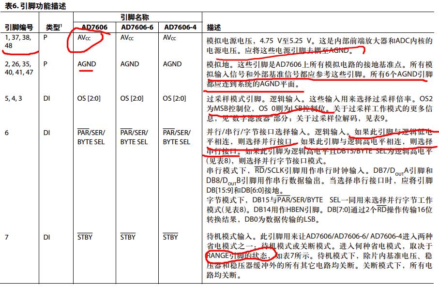 ad7606中文资料汇总（ad7606引脚图及功能_内部结构及应用电路）