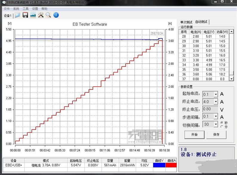 绿联qc3.0快速充电器评测（外观、性能、兼容测试）