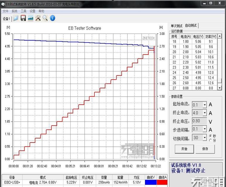 綠聯qc3.0快速充電器評測（外觀、性能、兼容測試）