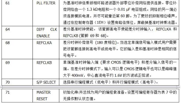 一文看懂ad9852与ad9854区别