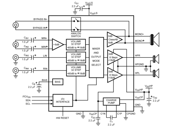 LM49101 BOOMER 單聲道AB音頻子系統(tǒng)與一個(gè)真正的地面耳機(jī)放大器和耳機(jī)開(kāi)關(guān)