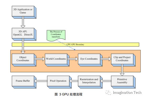 gpu