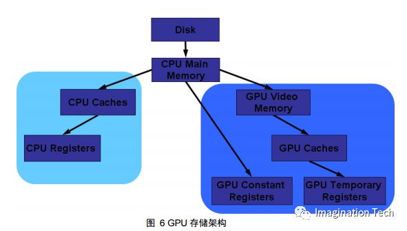 gpu