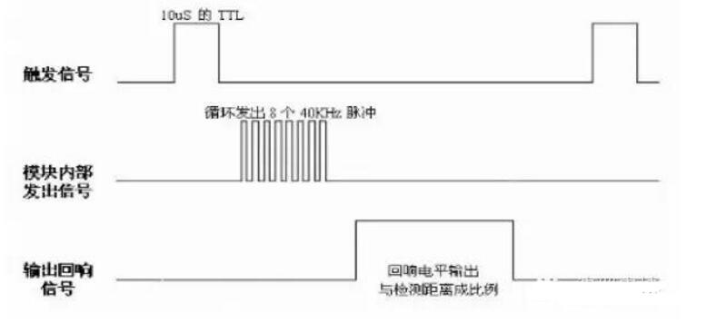 超声波测距模块