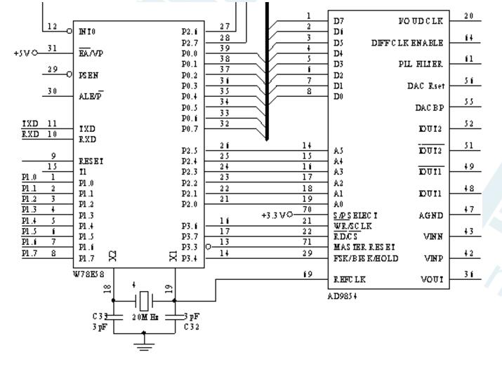 STM32