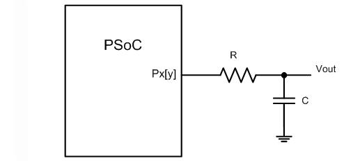 一种基于PWM快速产生模拟电压的方法