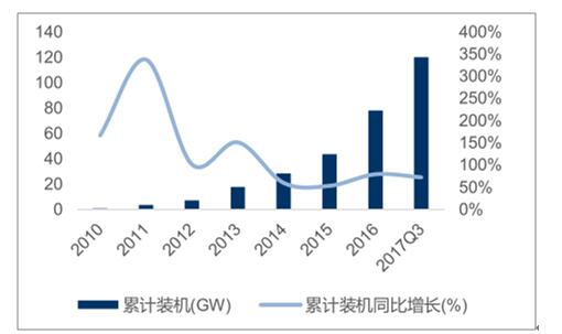 光伏企业市场占有率分析详解