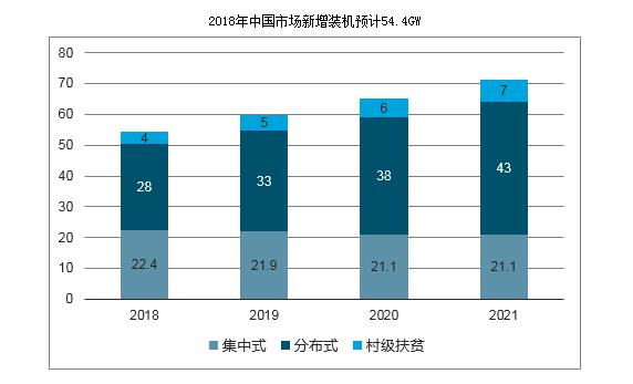 光伏企业市场占有率分析详解