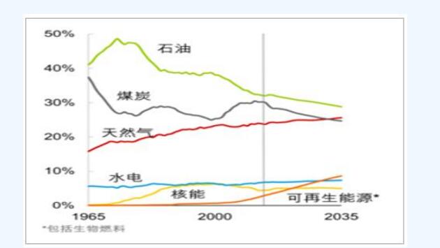 光伏企业市场占有率分析详解