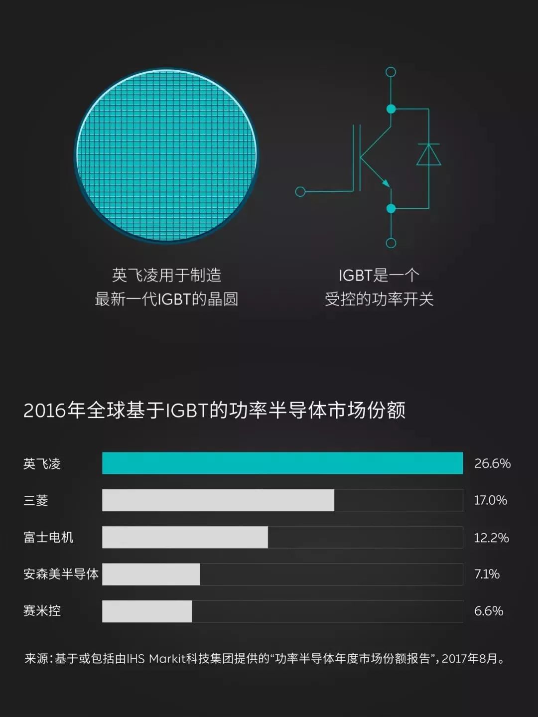 新能源汽车