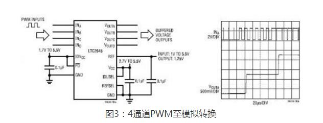 一文解析從數(shù)字PWM信號獲得準(zhǔn)確、快速穩(wěn)定的模擬電壓