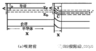 纳米材料