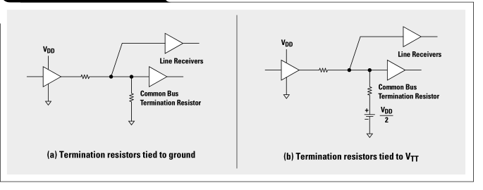 DDR总线终端电源解决方案