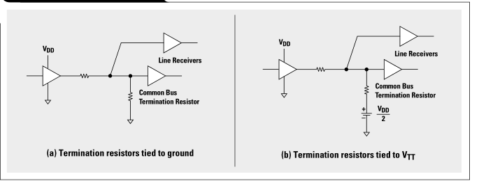 DDR總線終端電源解決方案