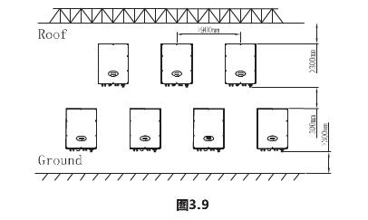 逆变器