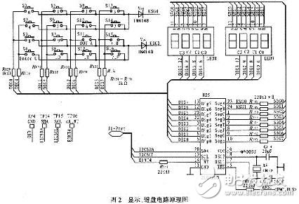 基于ARM处理器实现电台检测控制器设计