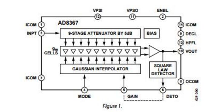 基于AD8367壓控增益放大系統(tǒng)設(shè)計方案分享