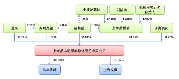 led照明