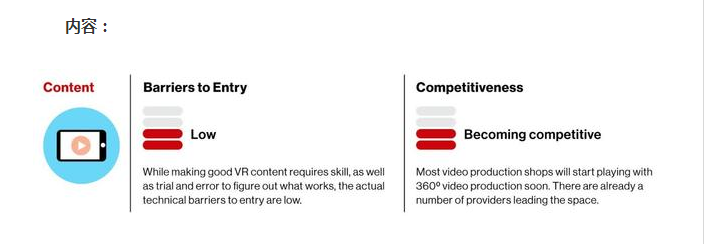 VR赌注该投向何处：内容、平台，还是硬件？