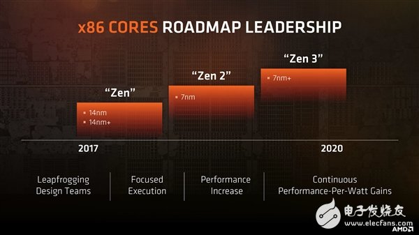 AMD全面迈入7nm  Zen 2和7nm Vega的设计已经完成