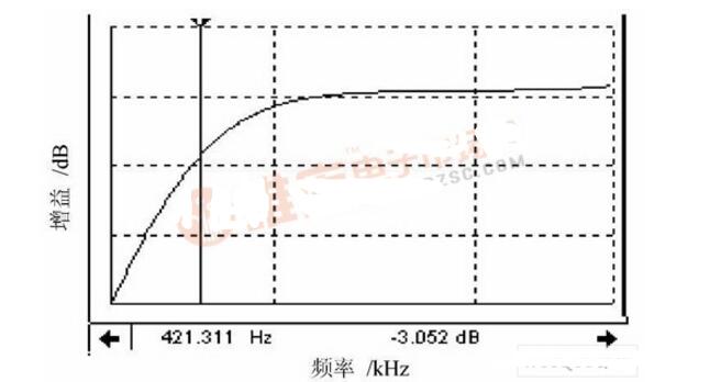 AD630實現蓄電池內阻在線測量方案