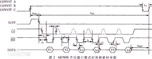ad7656中文资料汇总（ad7656引脚图及功能_内部结构及应用电路）