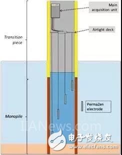 倍福CX2020嵌入式控制器确保风电机组的高可用性