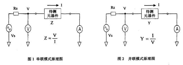 LCR表